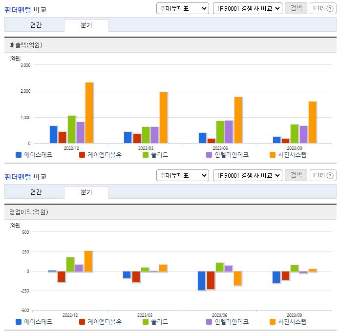 에이스테크_업종분석