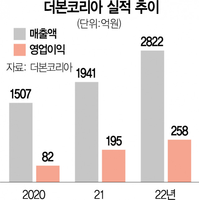 더본코리아 주가 하락과 백종원 논란 정리