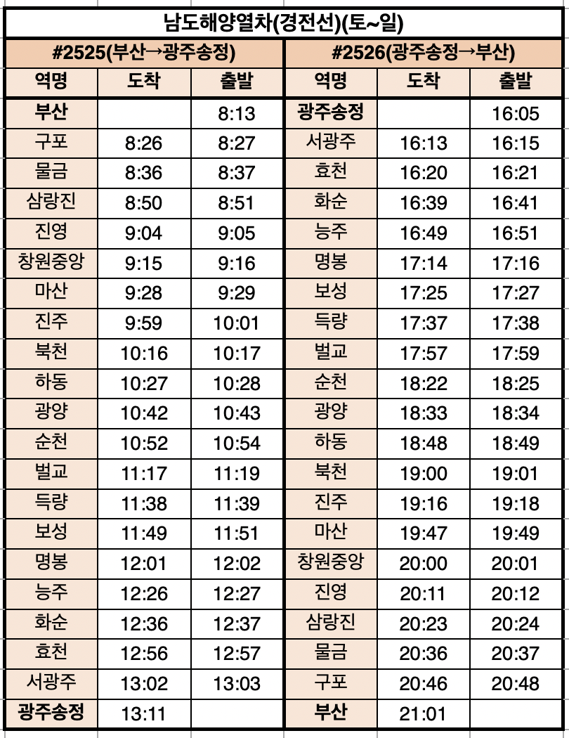 남도해양열차 경전선 시간표