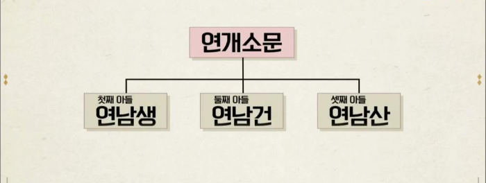 연개소문의 세 아들