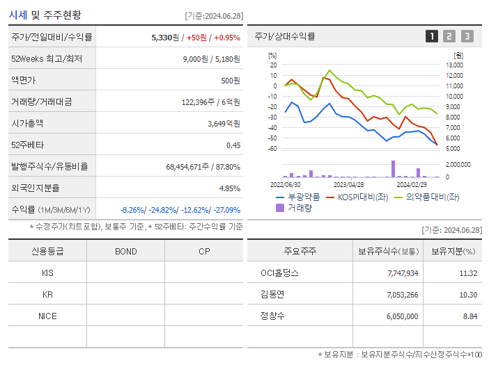 부광약품_기업개요