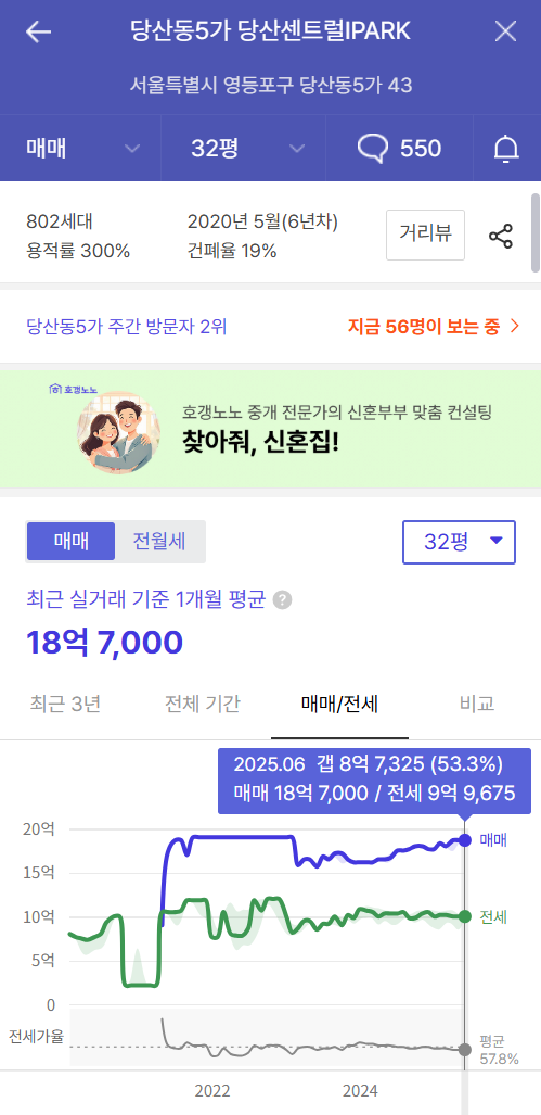 당산센트럴아이파크아파트 추천