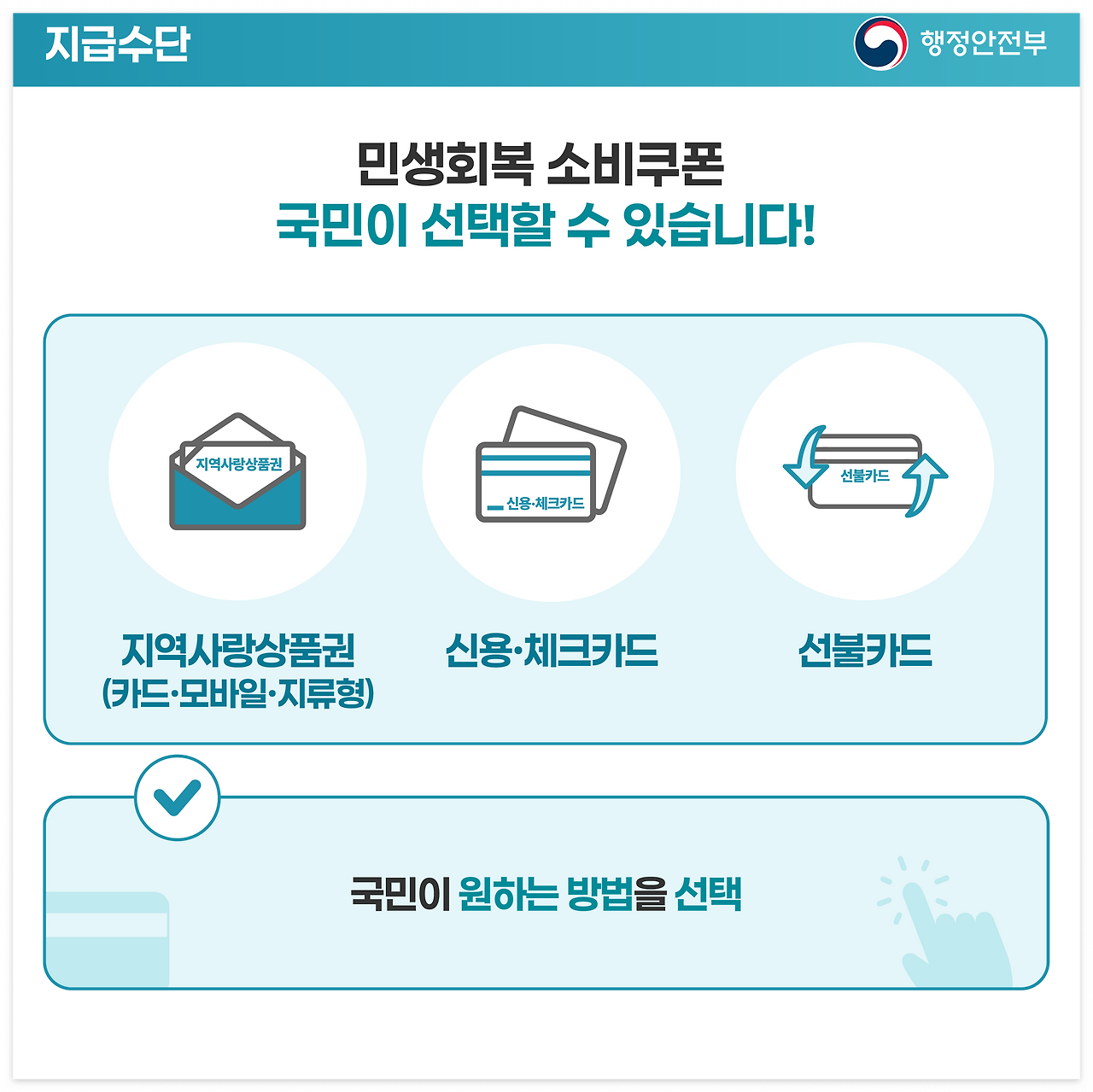 민생회복 소비쿠폰 신청 방법 및 사용처 총정리