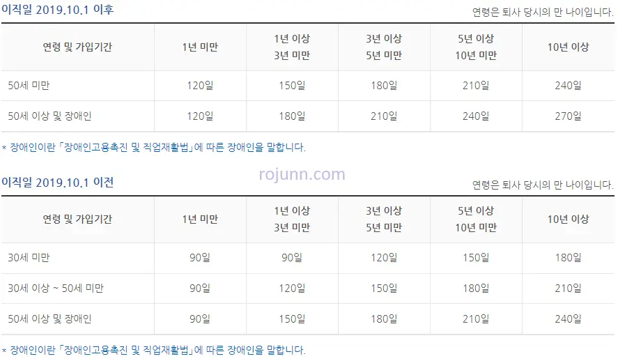 실업급여 조건 신청 방법 서류 기간