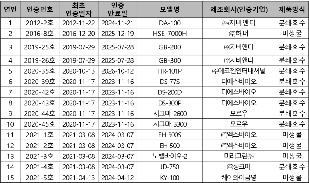 대상 제품
