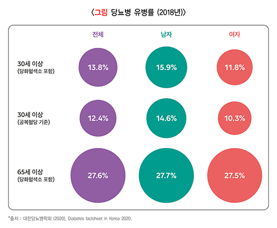 당뇨병