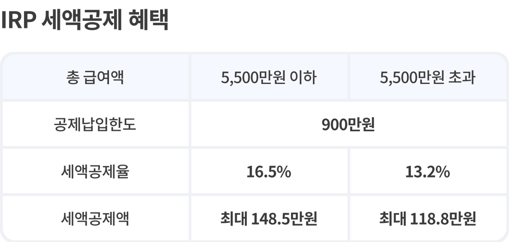 IRP 세액공제혜택 이미지