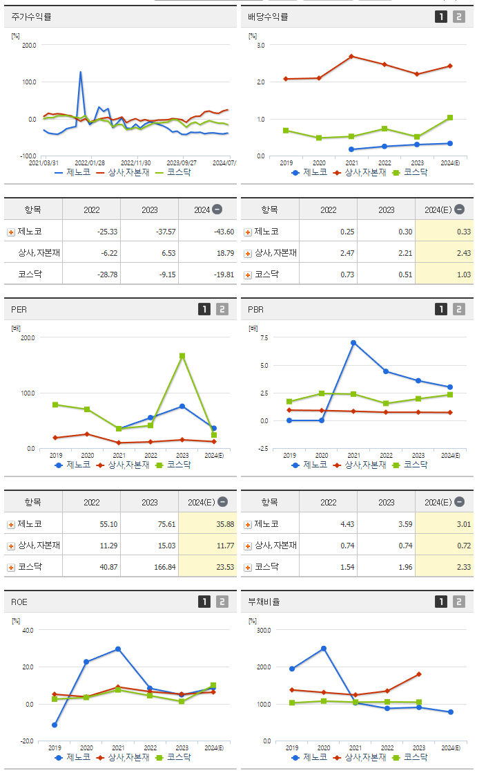 제노코_섹터분석