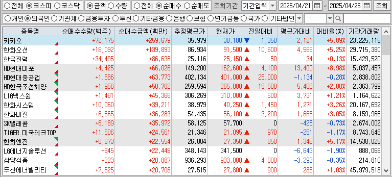 주간 코스피 외국인 순매수