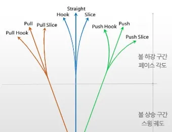 골프 슬라이스 교정 체크리스트 페이스각 그립강도 인투아웃 연습_4