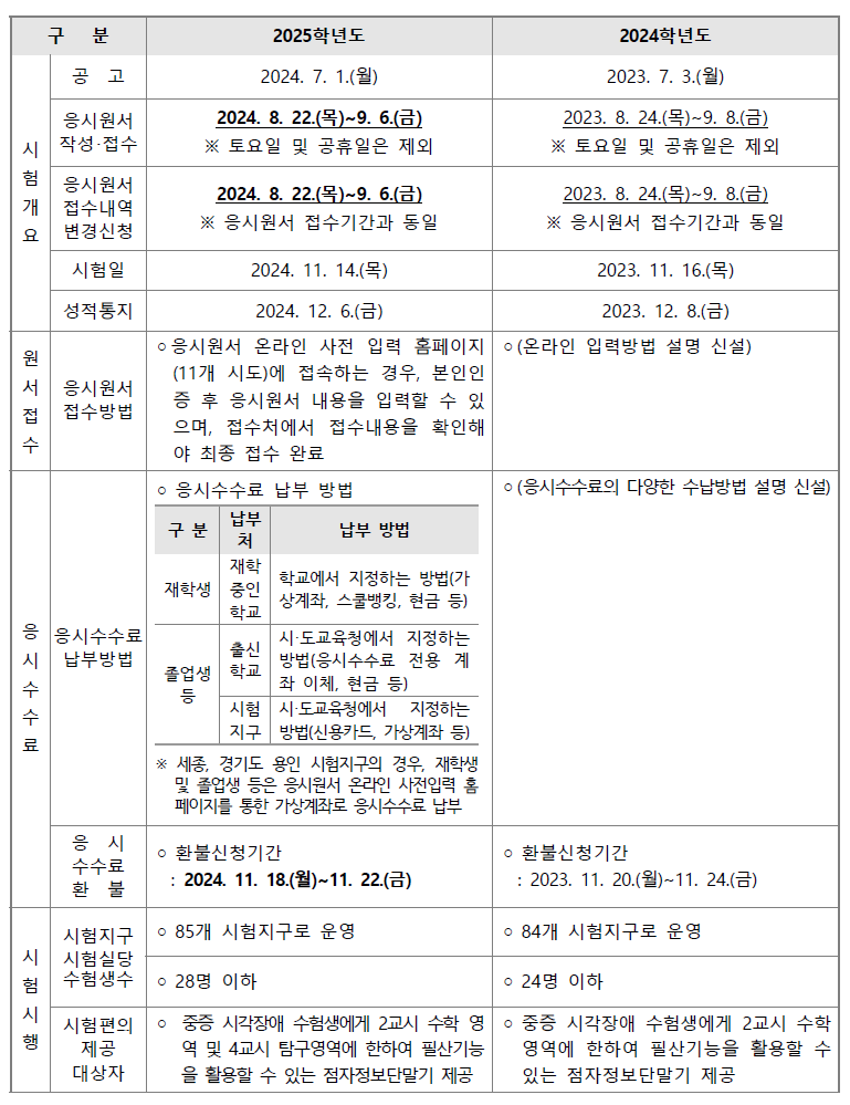 대학수학능력시험