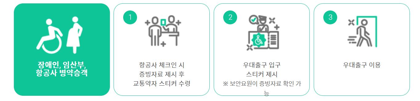 인천공항 패스트트랙