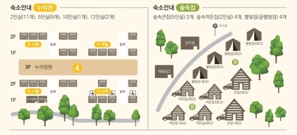 국립 춘천 숲체원