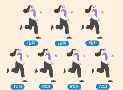 6-6-6 걷기 챌린지와 건강 효과 관련 이미지