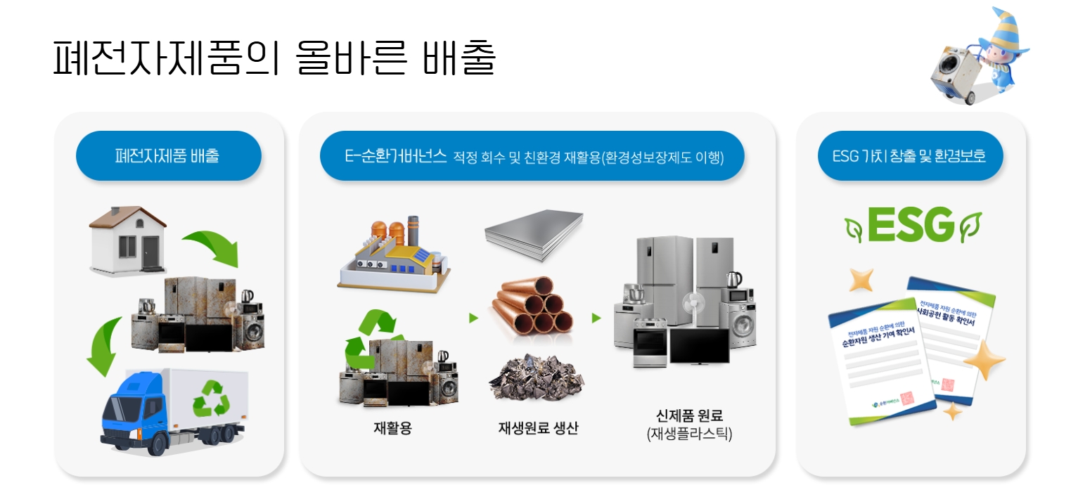 모바일로 간편하게 폐가전 수거 신청하는 방법, 3분 완성!