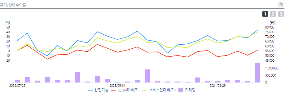 한전기술 주가 전망 목표주가 배당금