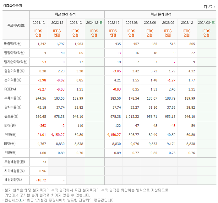 삼일제약_실적