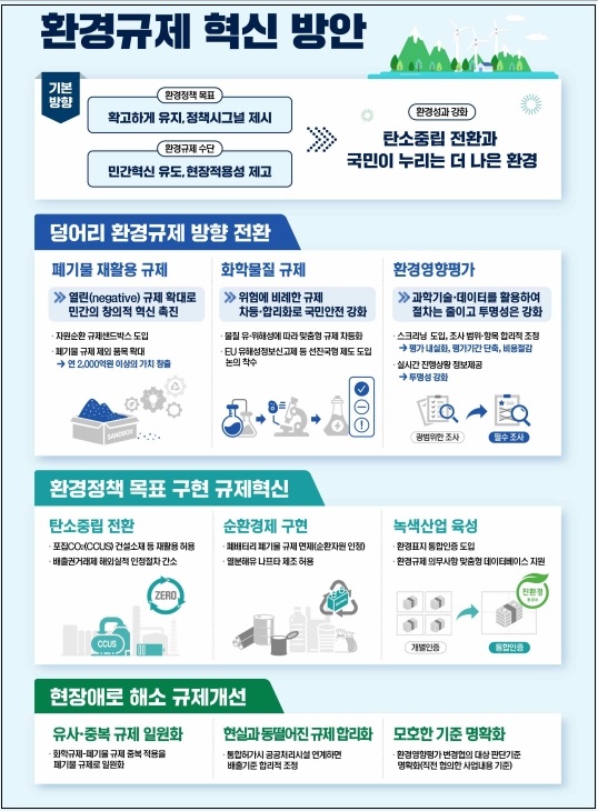 환경부, 환경규제 혁신 방안 발표..."닫힌 규제에서 열린 규제로"