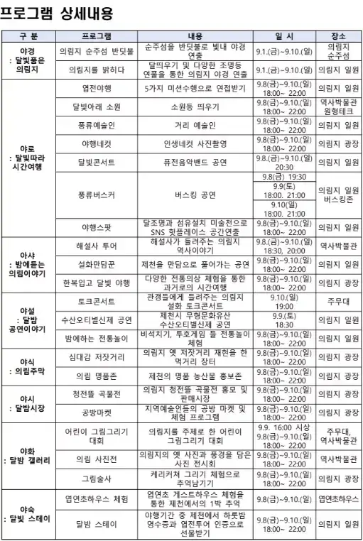 2023 제천 문화재야행 프로그램