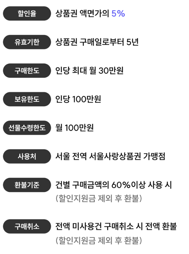 서울사랑상품권