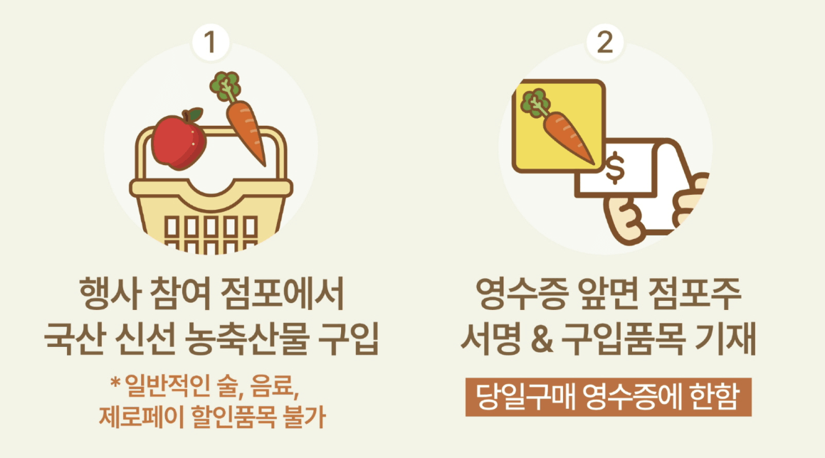 온누리상품권 환급행사
