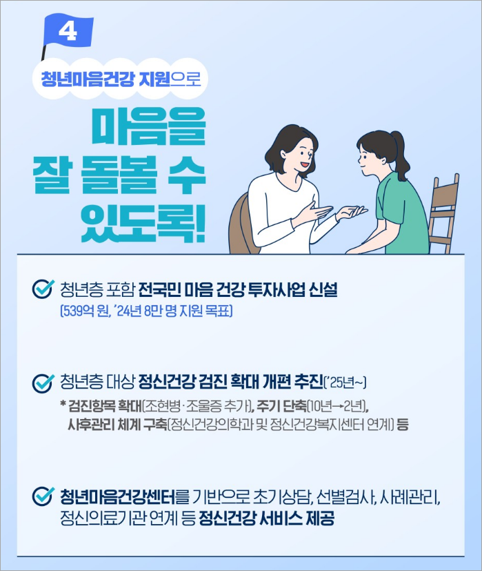 청년복지 5대 과제