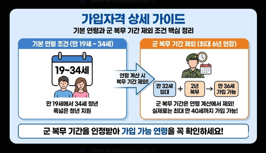 청년미래적금(금리 핵심정리, 비교분석, 가입자격)(+ 예상 수령액 시뮬레이션)