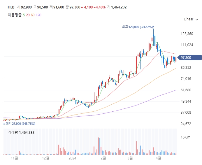 HLB-주가-전망