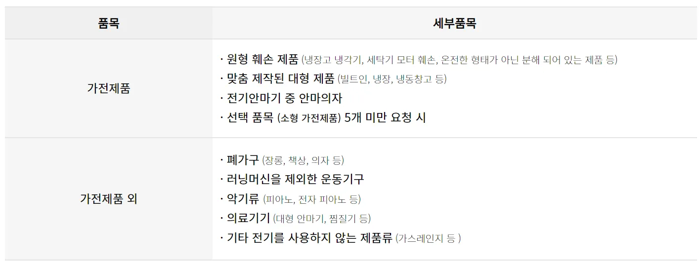 폐가전제품-무상수거-불가능-품목
