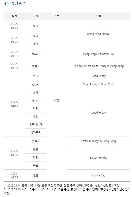 22년 4월 해외주식 휴장일