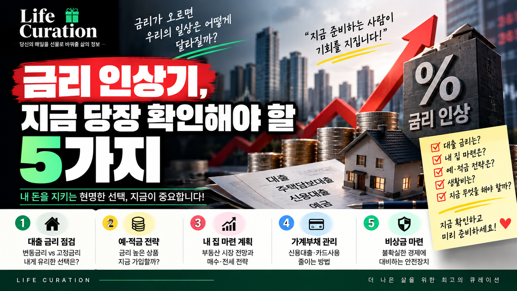금리인상기, 체크해볼것