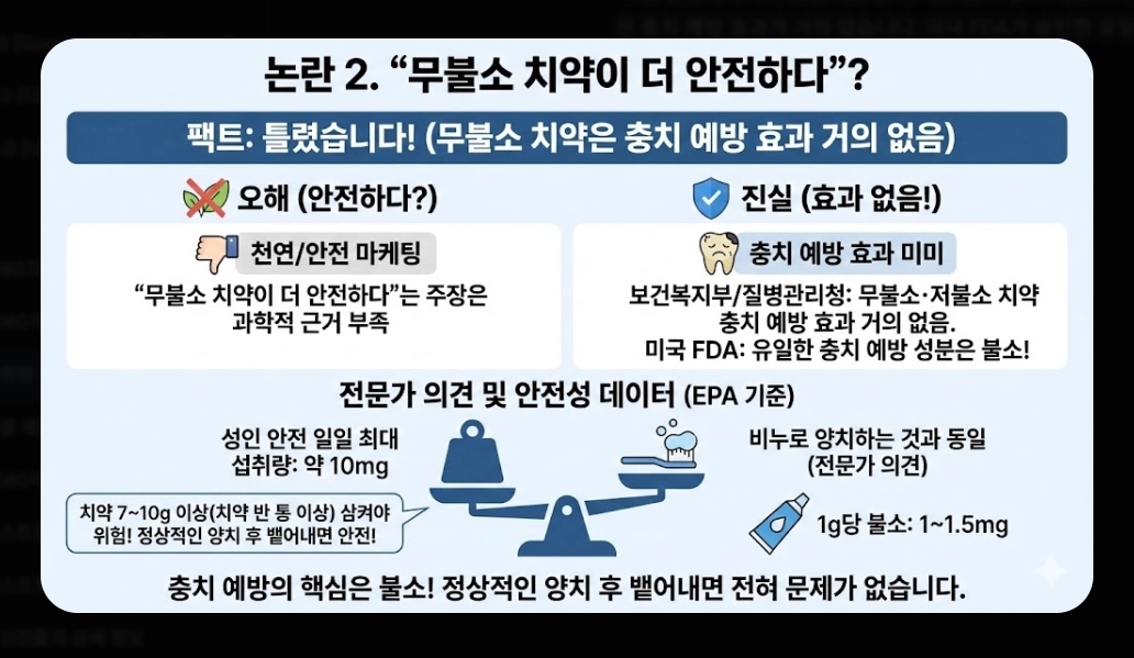 안전한 치약 추천(성분, 선택 기준)(2026년 + TOP 5)