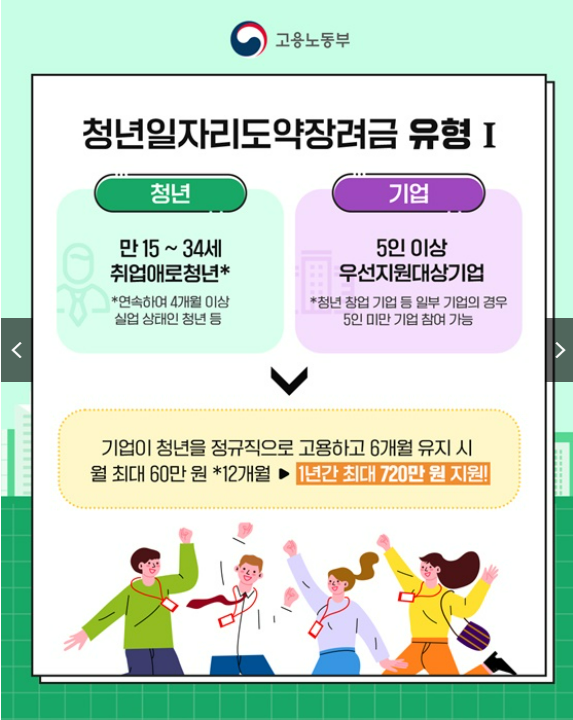 지원 내용