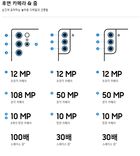 삼성갤럭시S22 후면카메라 성능
