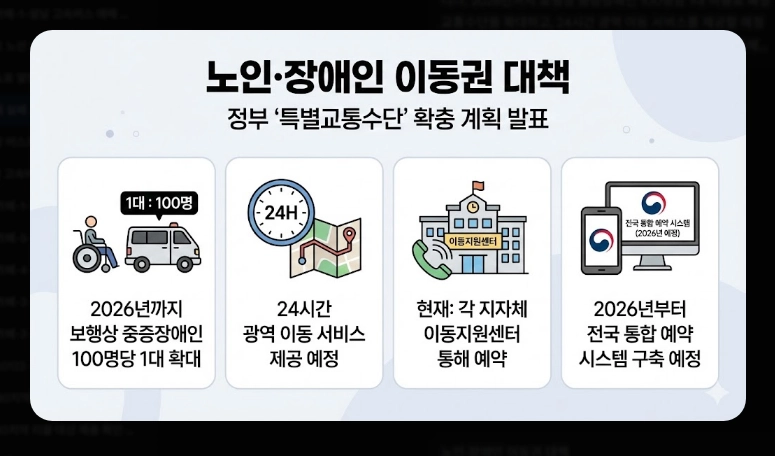 예매 실패 시 교통수단(고속버스,택시)(비교 + 전략)