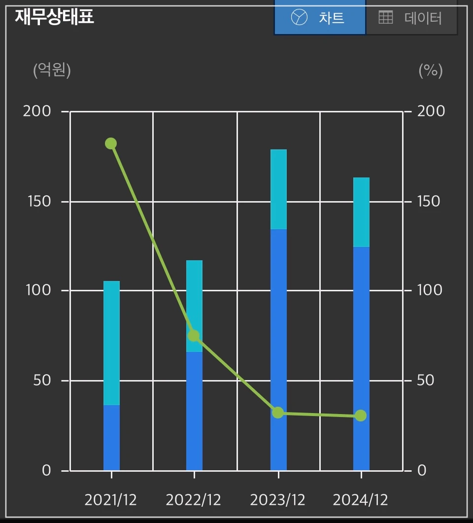 에스엘에스바이오-재무상태표