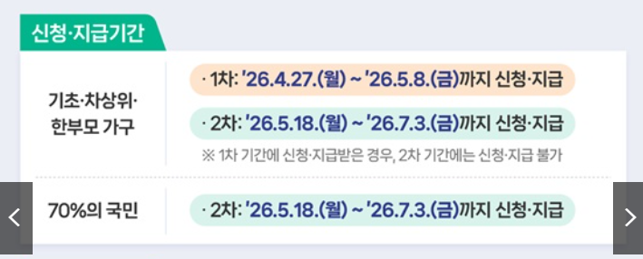 고유가 피해지원금 신청방법 및 기간 # 신청 사이트, 민생지원금 2차 신청일