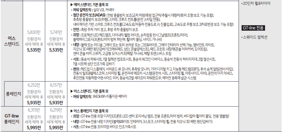 EV6 가격