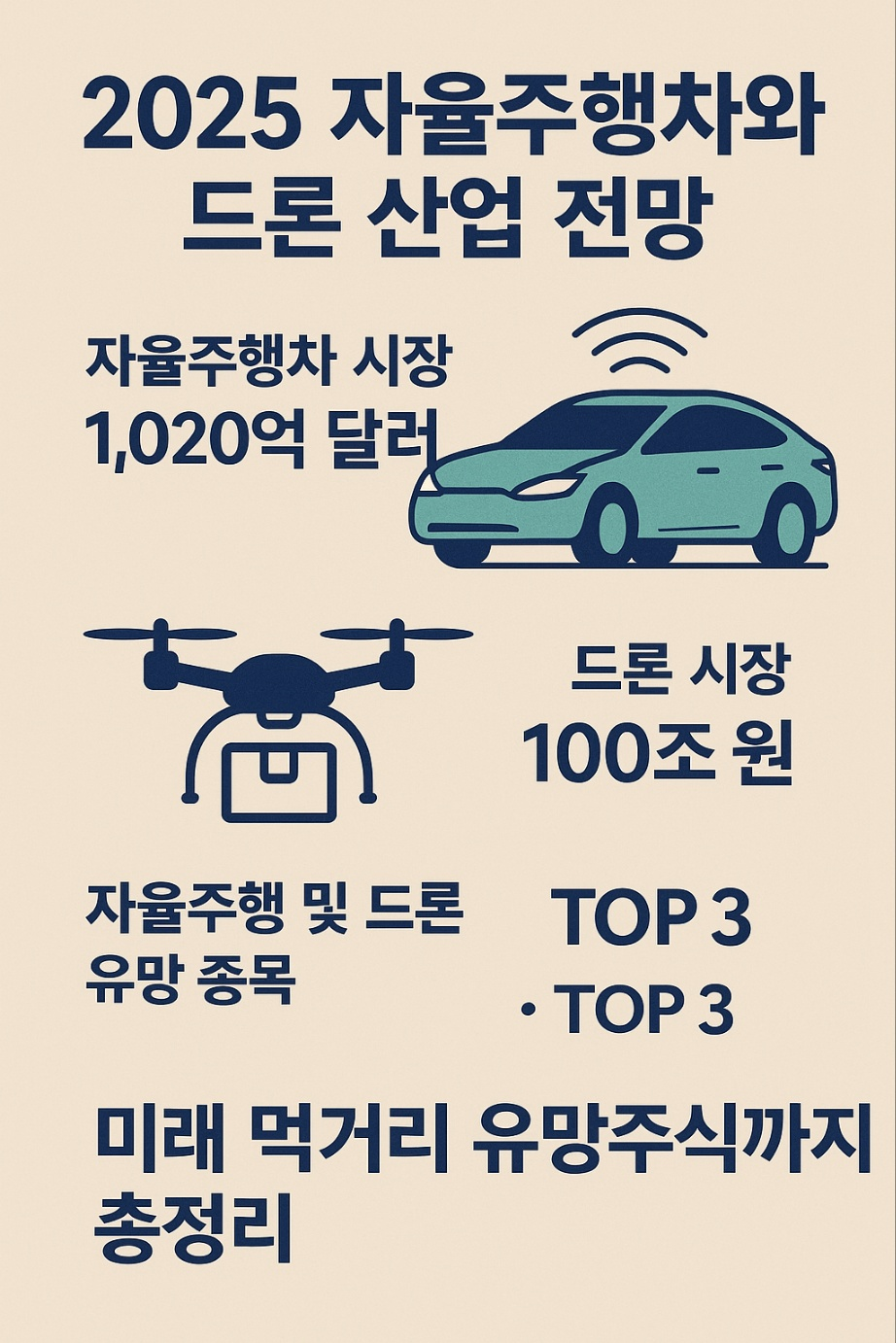 2025 자율주행과 드론 산업 전망 이미지