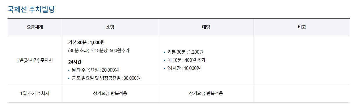 김포공항 국제선 주차빌딩의 상세 주차 요금 안내표