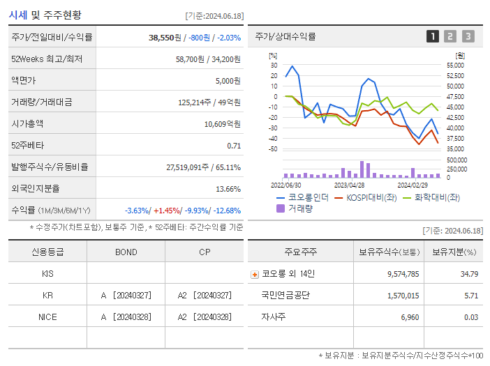 코오롱인더_기업개요