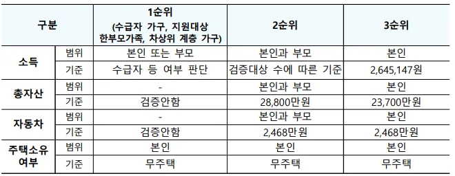 청년 매입임대 QnA 문의