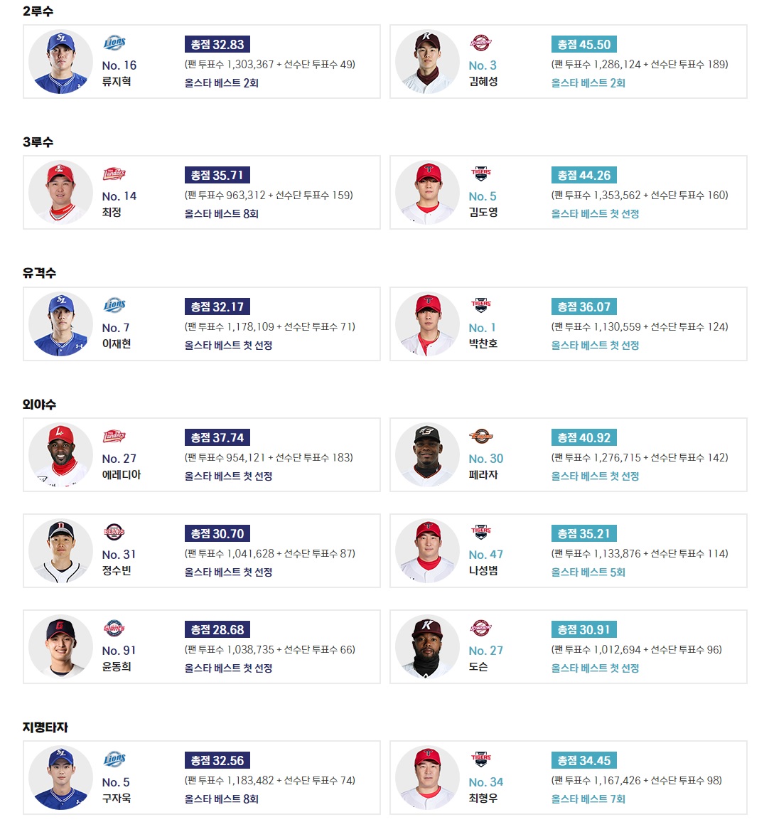 KBO 올스타전 중계