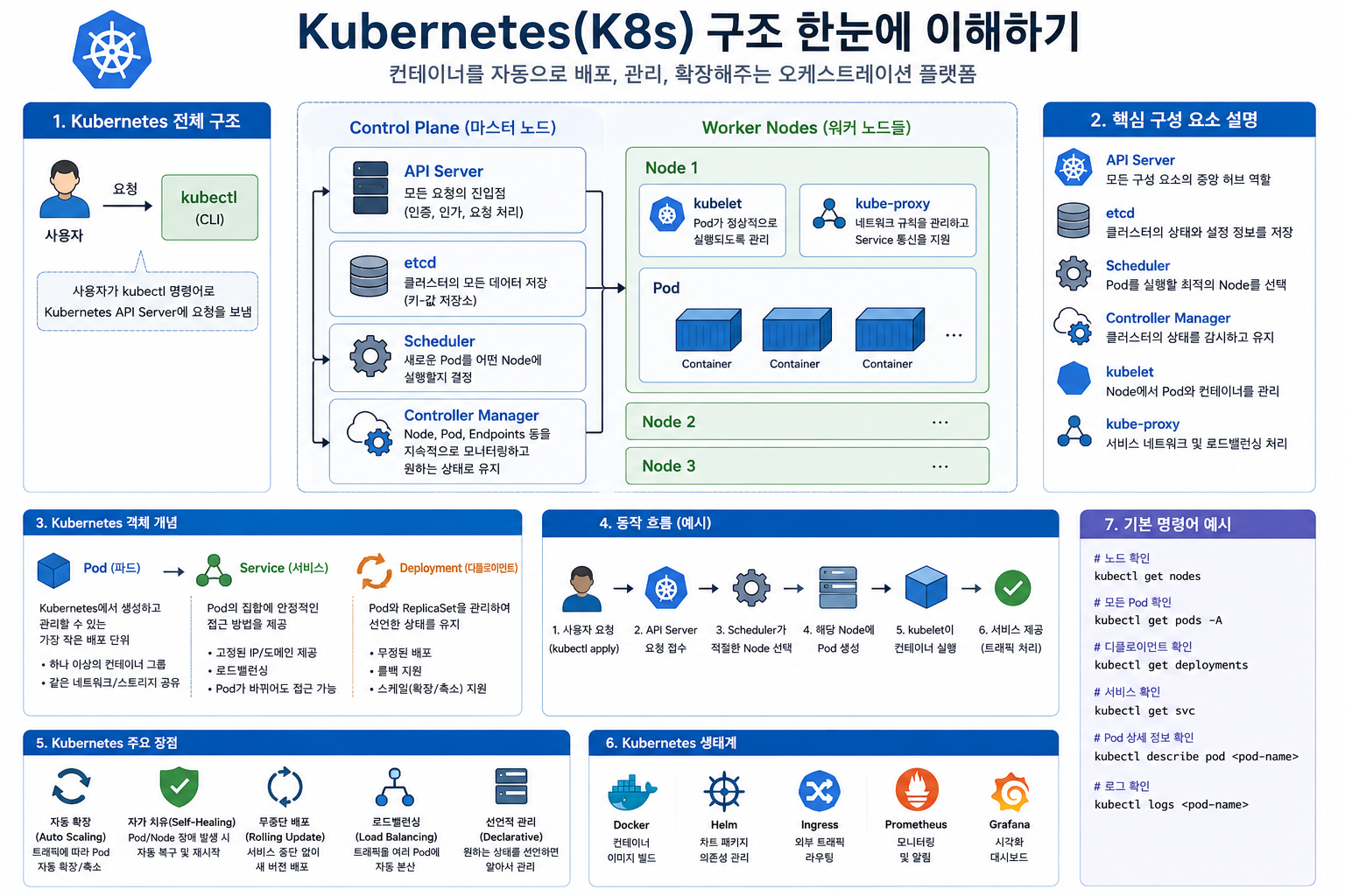 Kubernetes(K8s)란 무엇인가