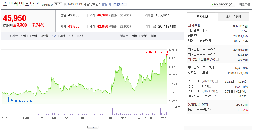 솔브레인홀딩스_주가