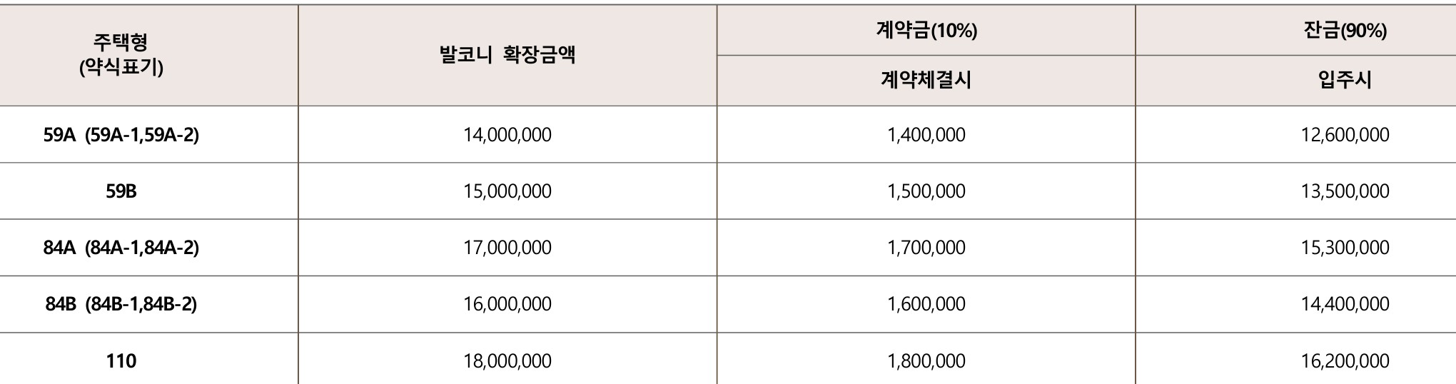 양정 롯데캐슬 프론티엘 모델하우스(VR), 분양가, 평면도, 청약 신청