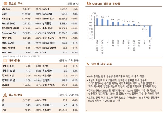 환율과 뉴욕증시