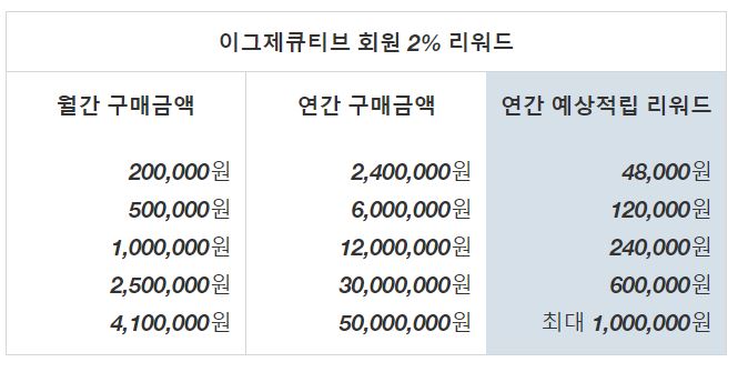 코스트코 회원카드