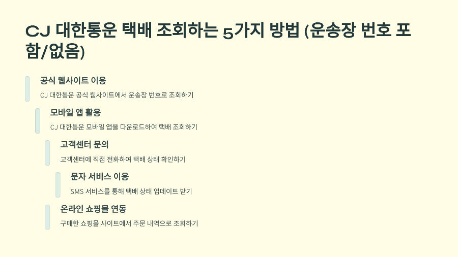 CJ 대한통운 택배 조회하는 5가지 방법 (운송장 번호 포함/없음)