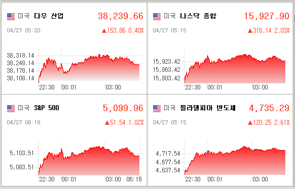 미국증시